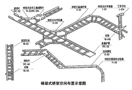 梯式电缆桥架空间布置示意图