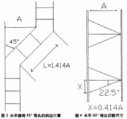 桥架弯头