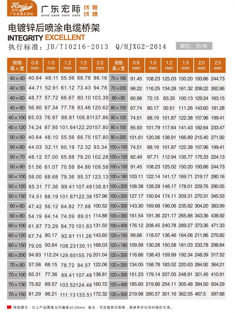 电缆桥架规格及价格